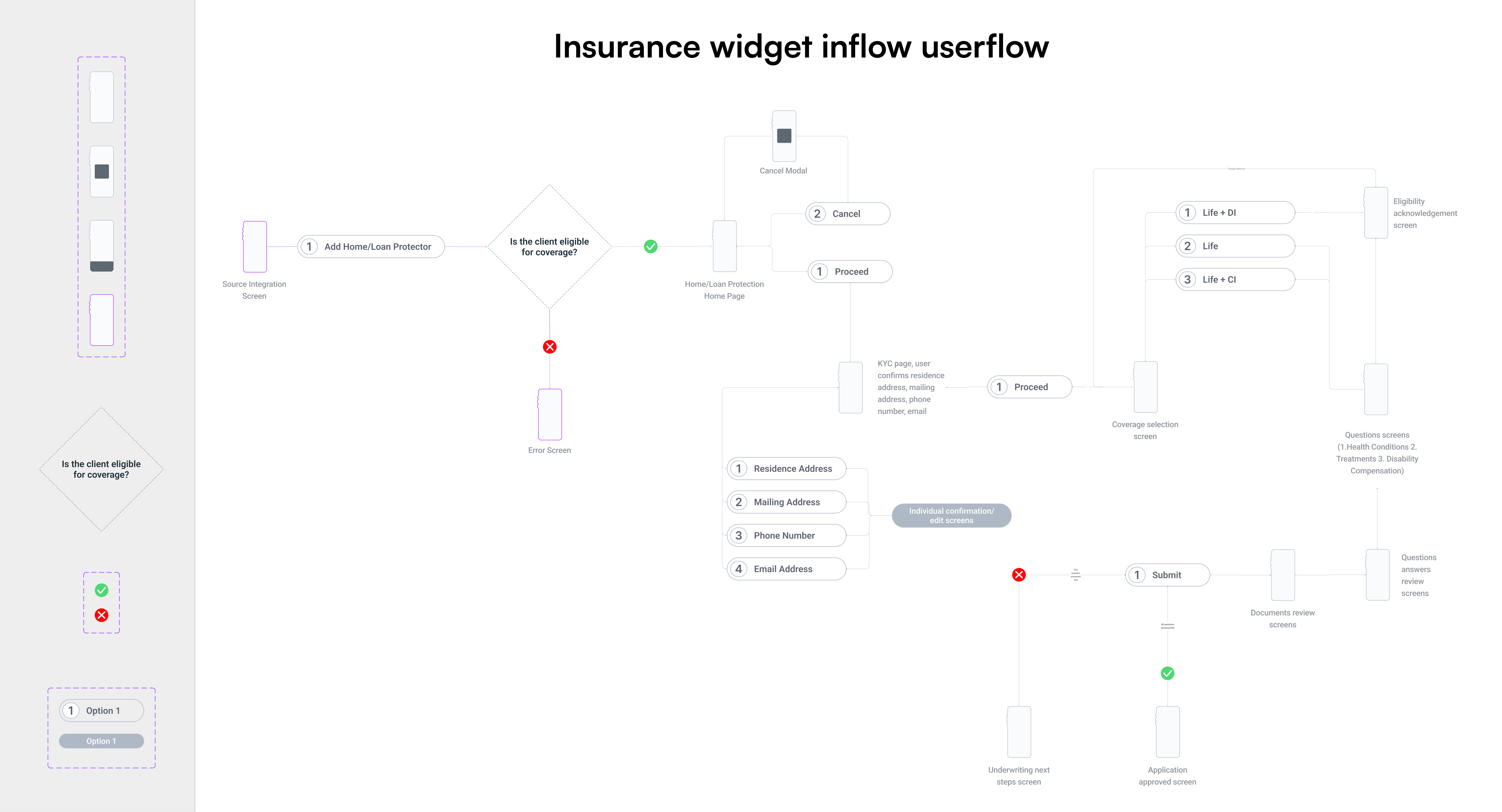 Insurance widget inflow user flow - detailed screen-by-screen architecture